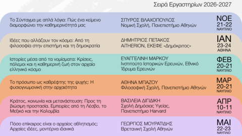 Αφίσα σειράς εργαστηρίων (2026-2027) από το Κέντρο Ελληνικών Σπουδών Ελλάδoς του Πανεπιστημίου Harvard. Παρουσιάζονται έξι εργαστήρια με ημερομηνίες και πόλεις (Ναύπλιο και Αθήνα), θεματολογία για τα ανθρώπινα δικαιώματα, τα αρχαία νομίσματα, τη φιλοσοφία, την επιστήμη, τη φυσιογνωμική, τον αθλητισμό, και ονόματα ομιλητών/ριών. Υπάρχει QR code και λογότυπο στο πάνω μέρος.